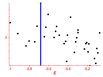 Strength function log